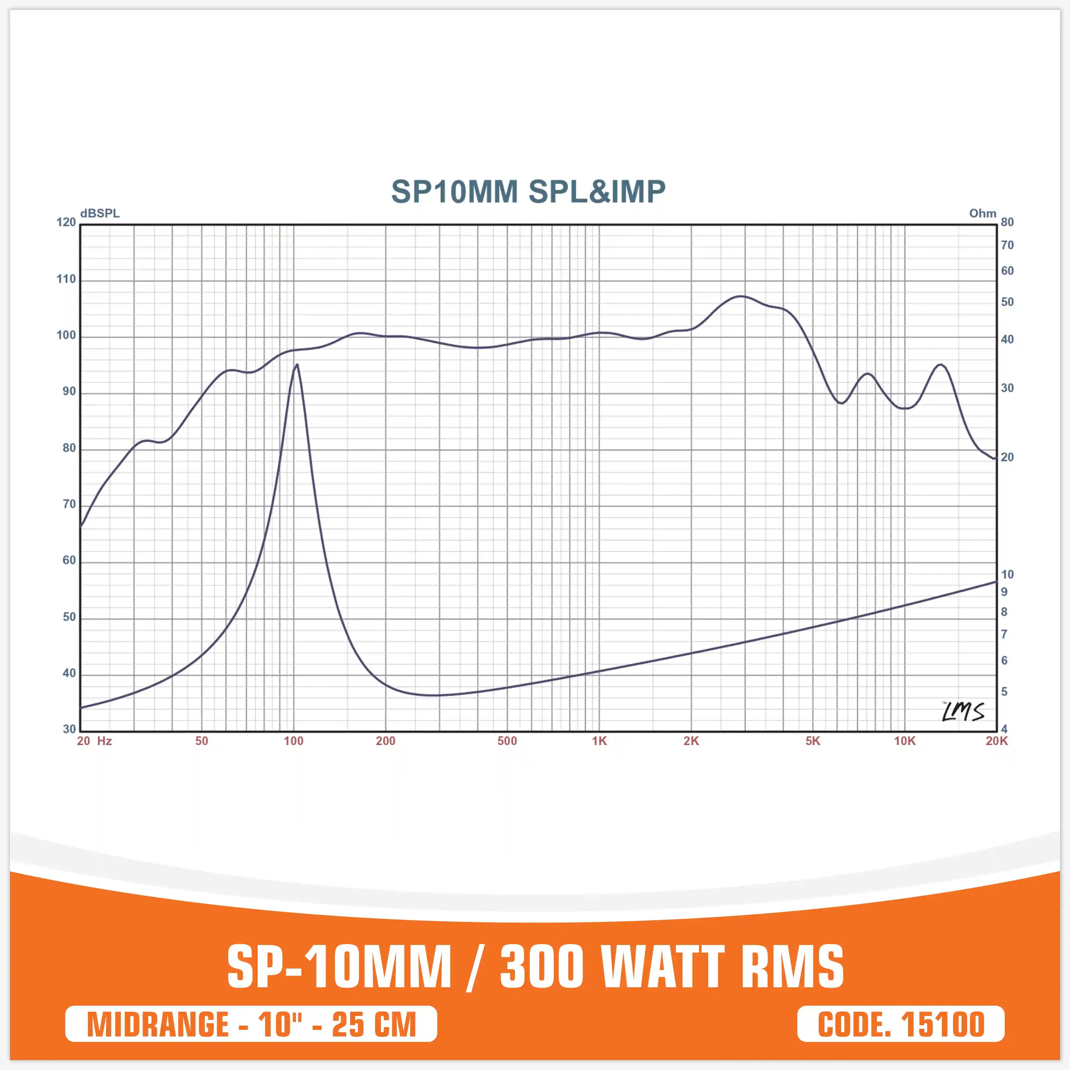 SP 10MM MEDIO RANGO EXTREMO 10"/25CM 300W RMS (PRECIO UNITARIO)