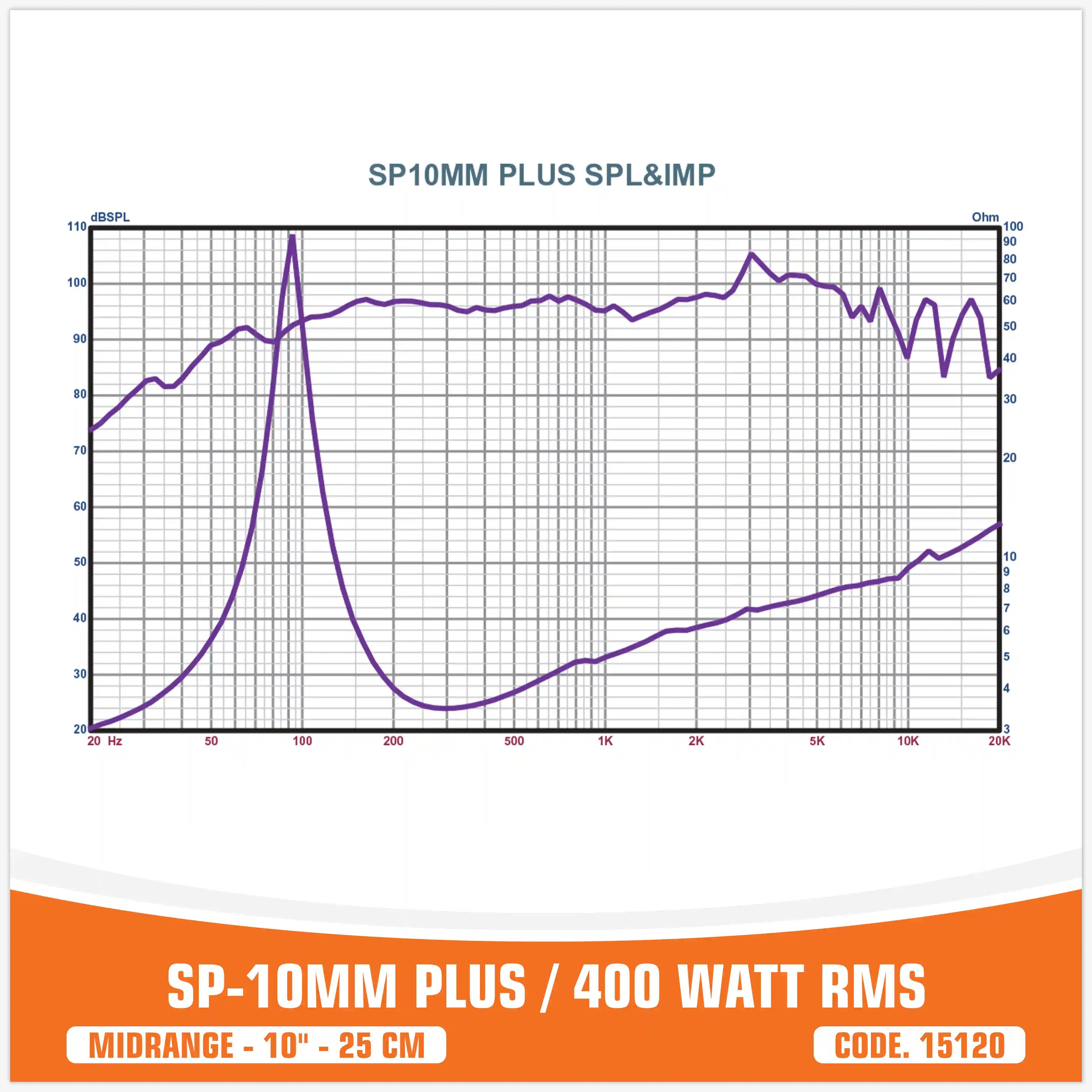 SP 10MM PLUS MEDIO RANGO EXTREMO 10"/25CM MODELO GRANDE 400W RMS (PRECIO UNITARIO)