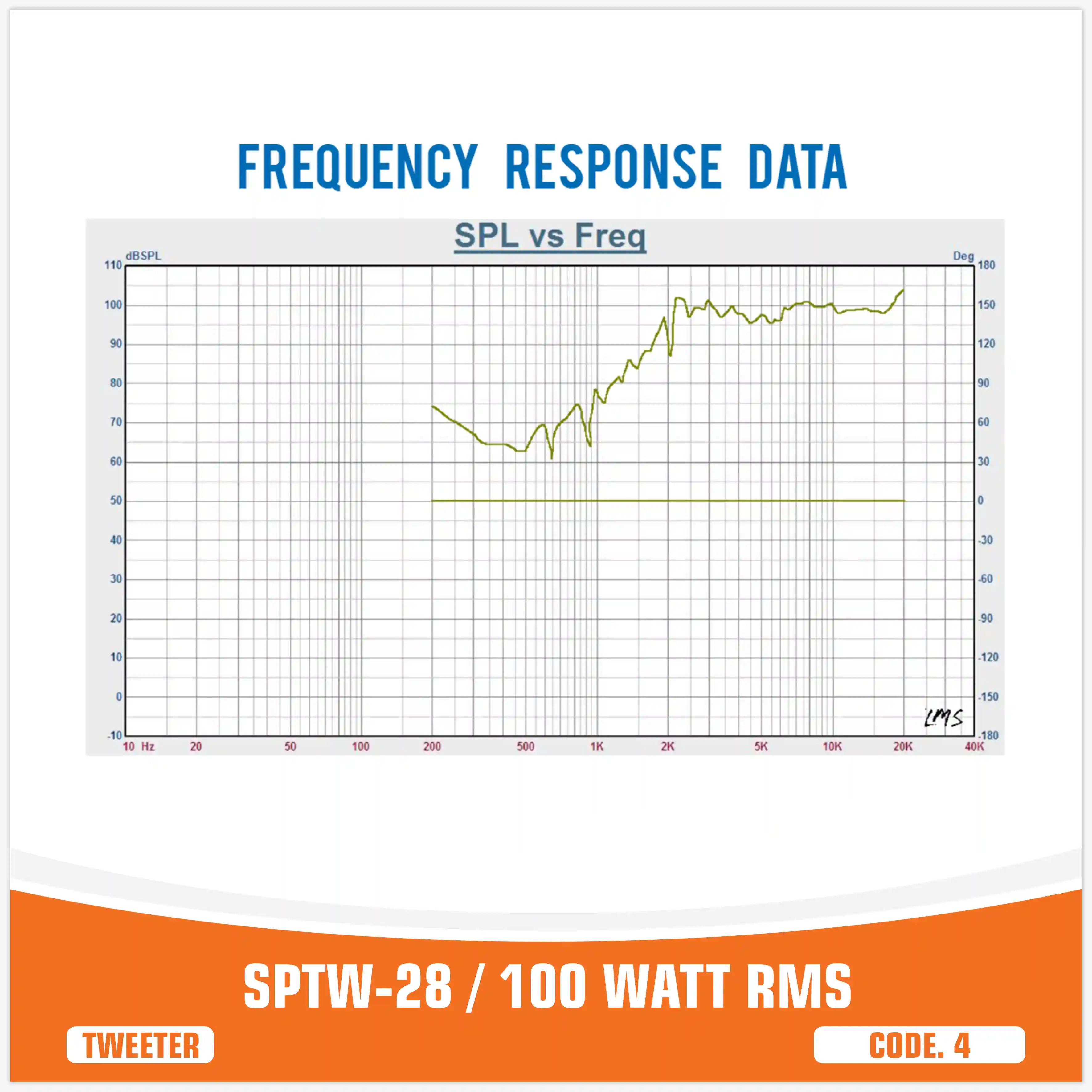 SP TW 28 BULLET TWEETER 100W RMS (PAIR PRICE)
