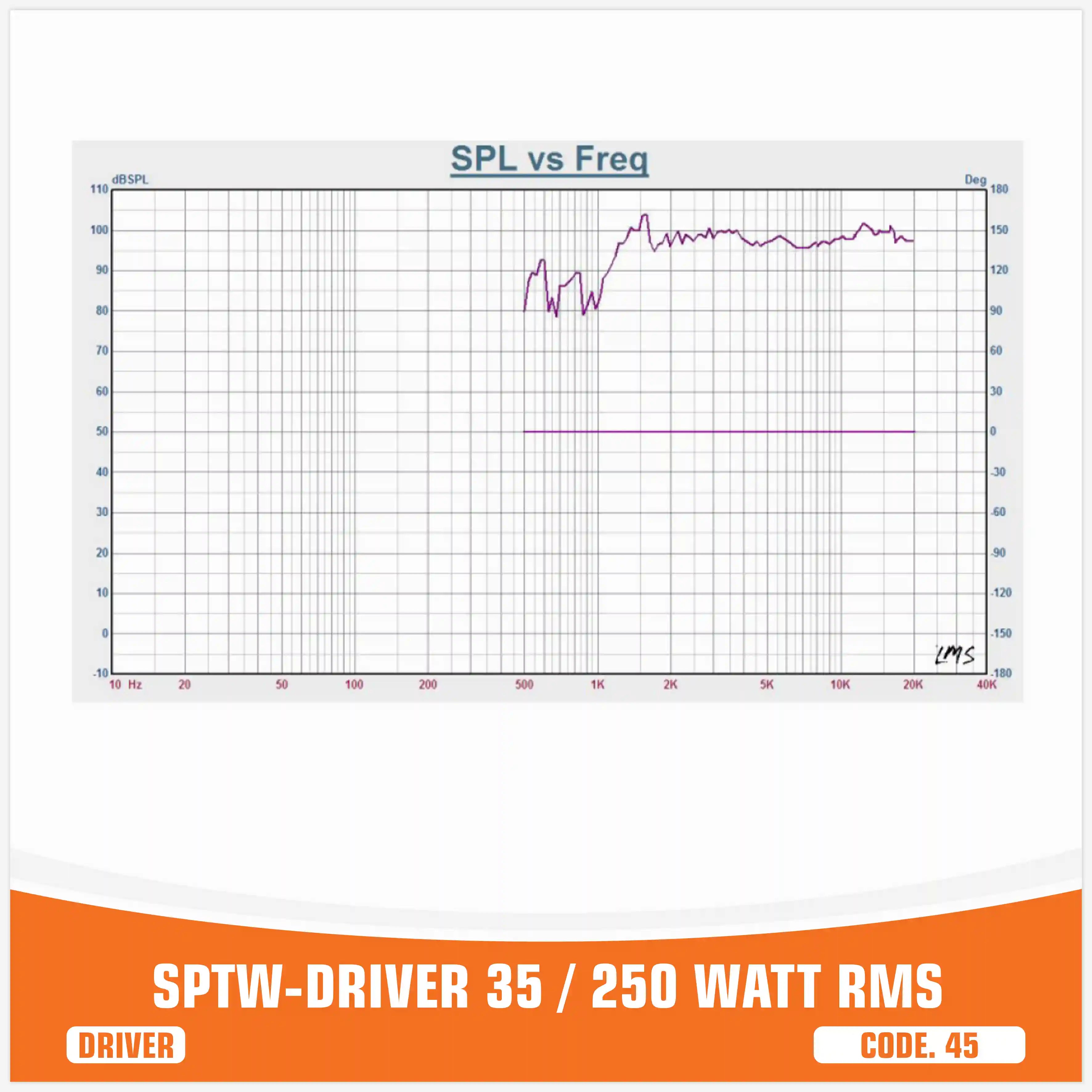 SP DRIVER 35 COMPLETE DRIVER WITH HORN 150W RMS (UNIT PRICE)