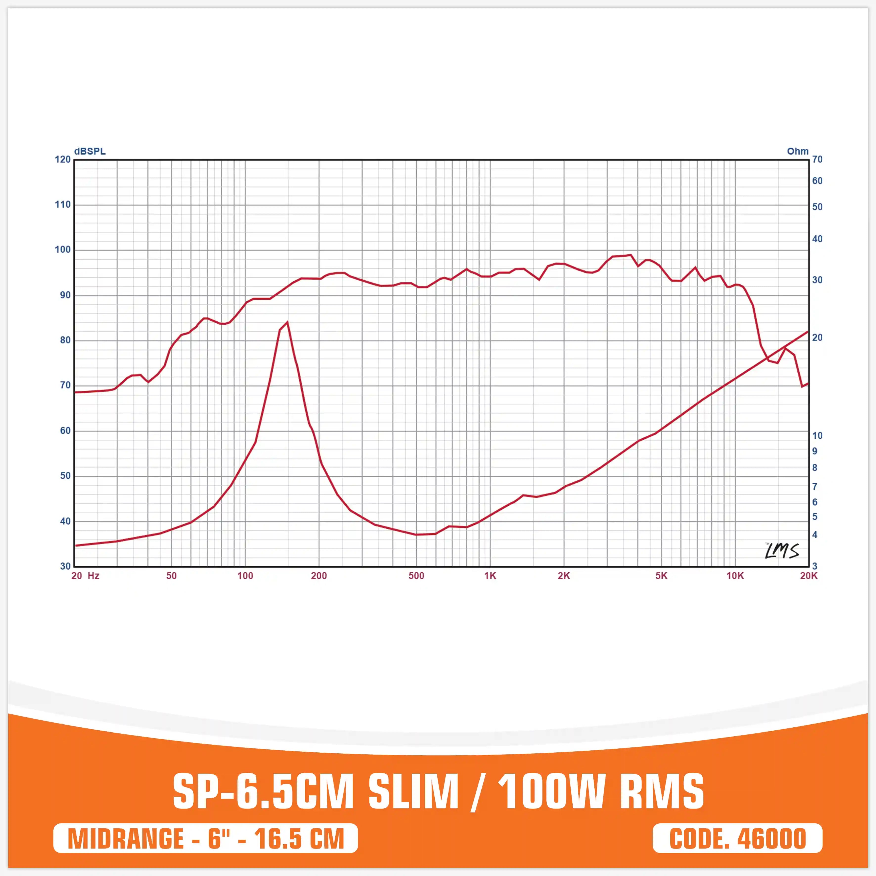 SP 6.5CM SLIM MIDRANGE SUPER SLIM 6,5"/16,5CM 100W RMS (PAIR PRICE)
