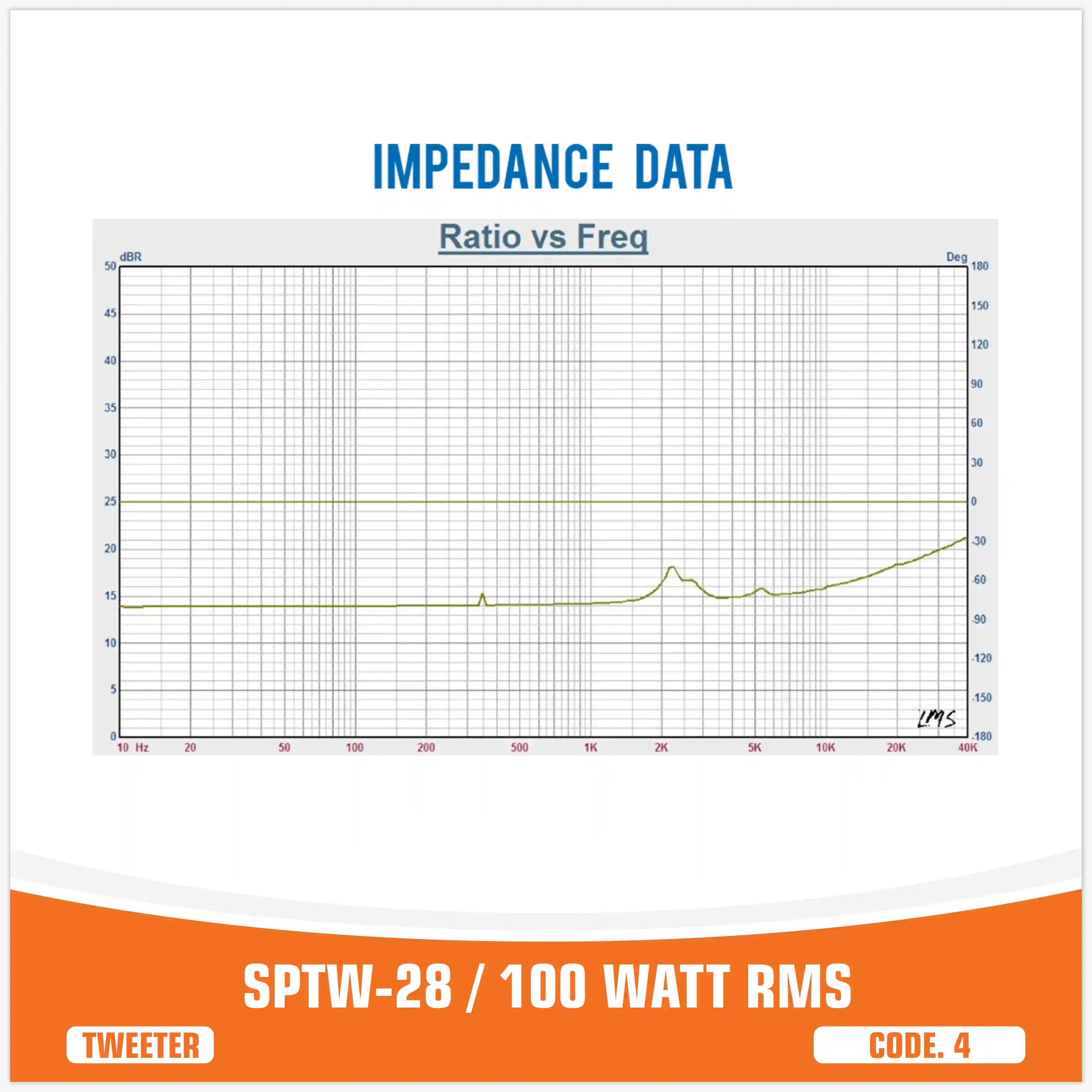 SP TW 28 BULLET TWEETER 100W RMS (PAIR PRICE)