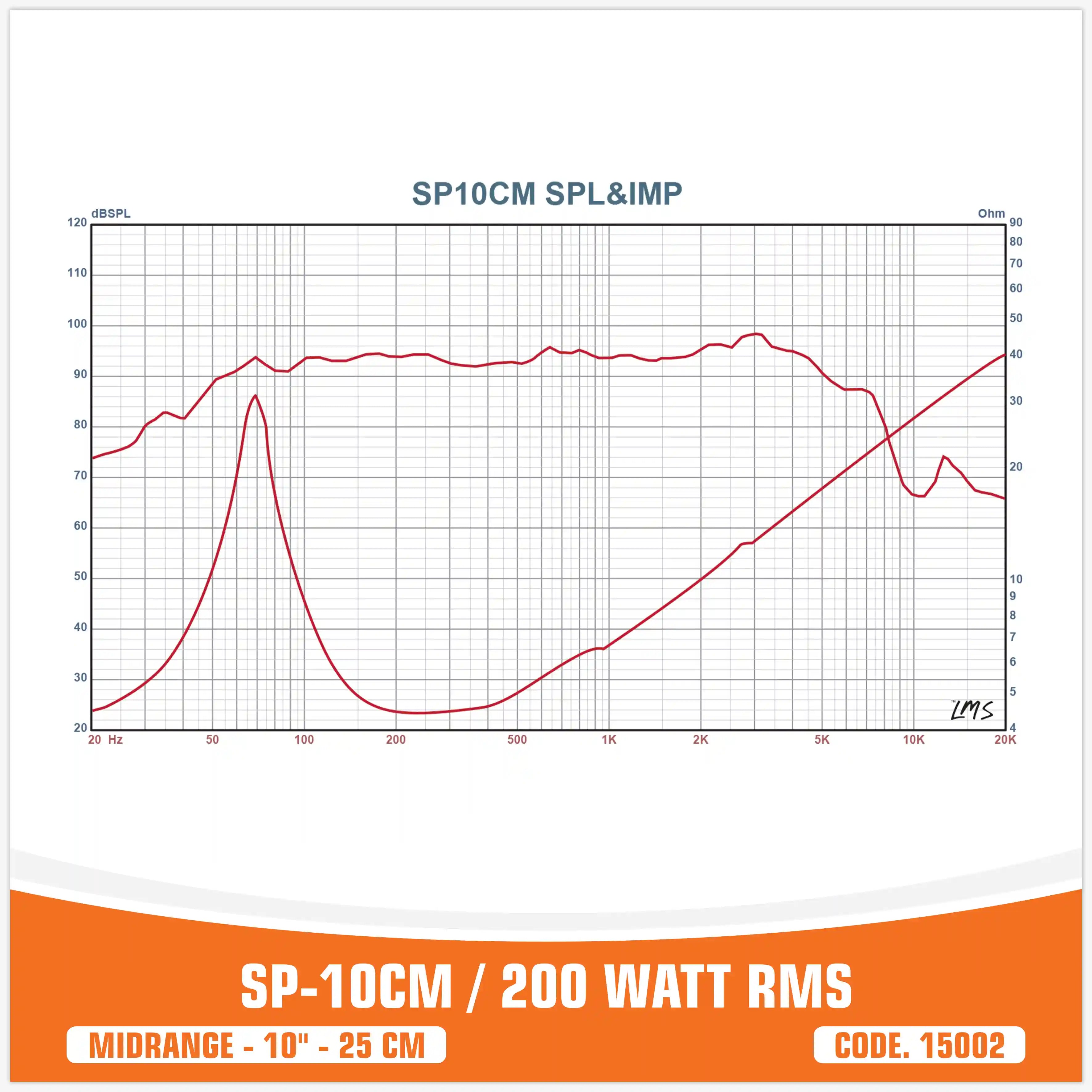 SP 10CM MIDRANGE BEST SELLER 10"/25CM 200W RMS (PAIR PRICE)