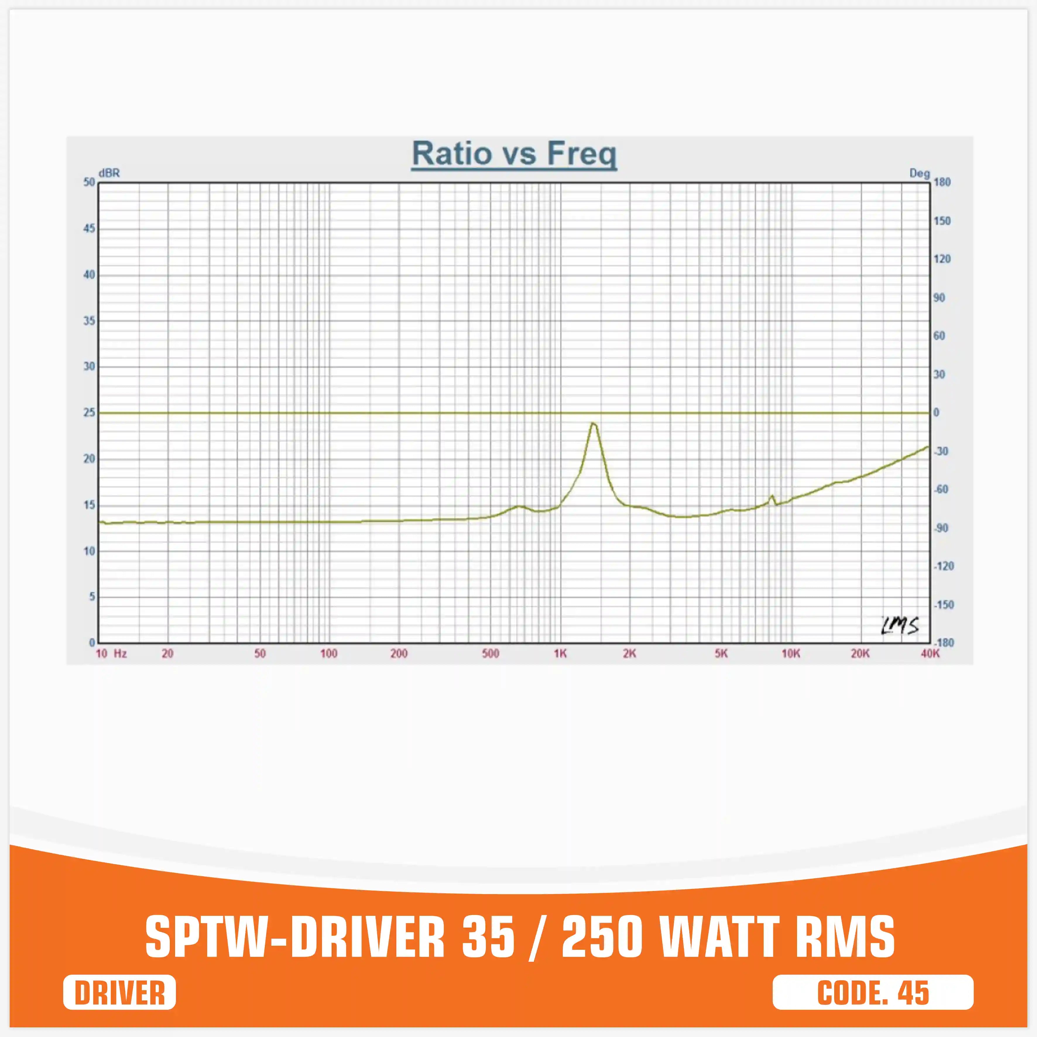 SP DRIVER 35 COMPLETE DRIVER WITH HORN 150W RMS (UNIT PRICE)