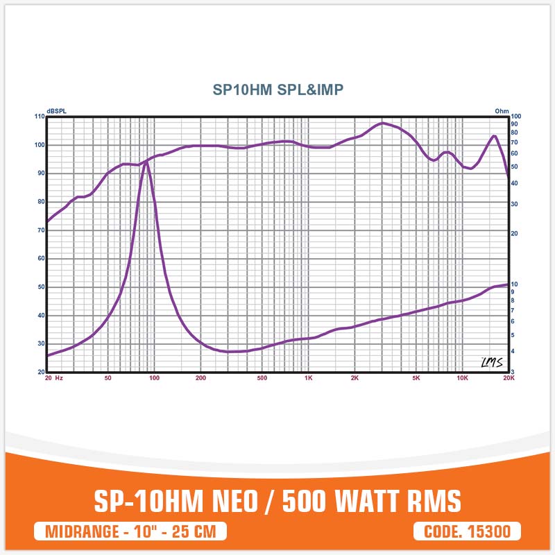 SP 10HM NEW MIDRANGE EXTREME 10"/25CM NEO MAGNET (UNIT PRICE)