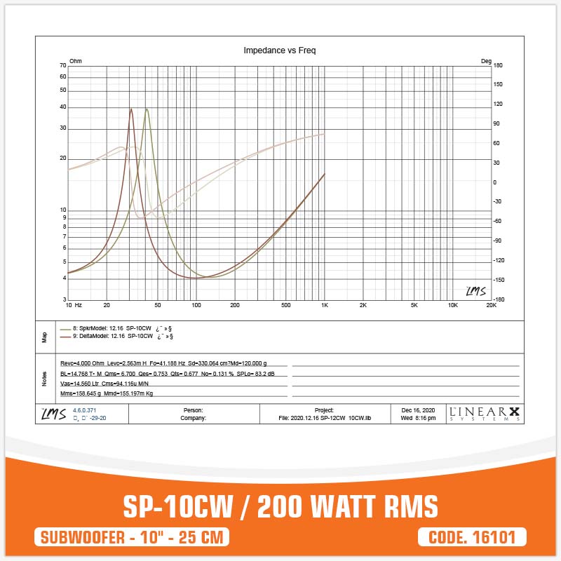 SP 10CW ENTRY LEVEL SUBWOOFER 10"/25CM 200W RMS (UNIT PRICE)