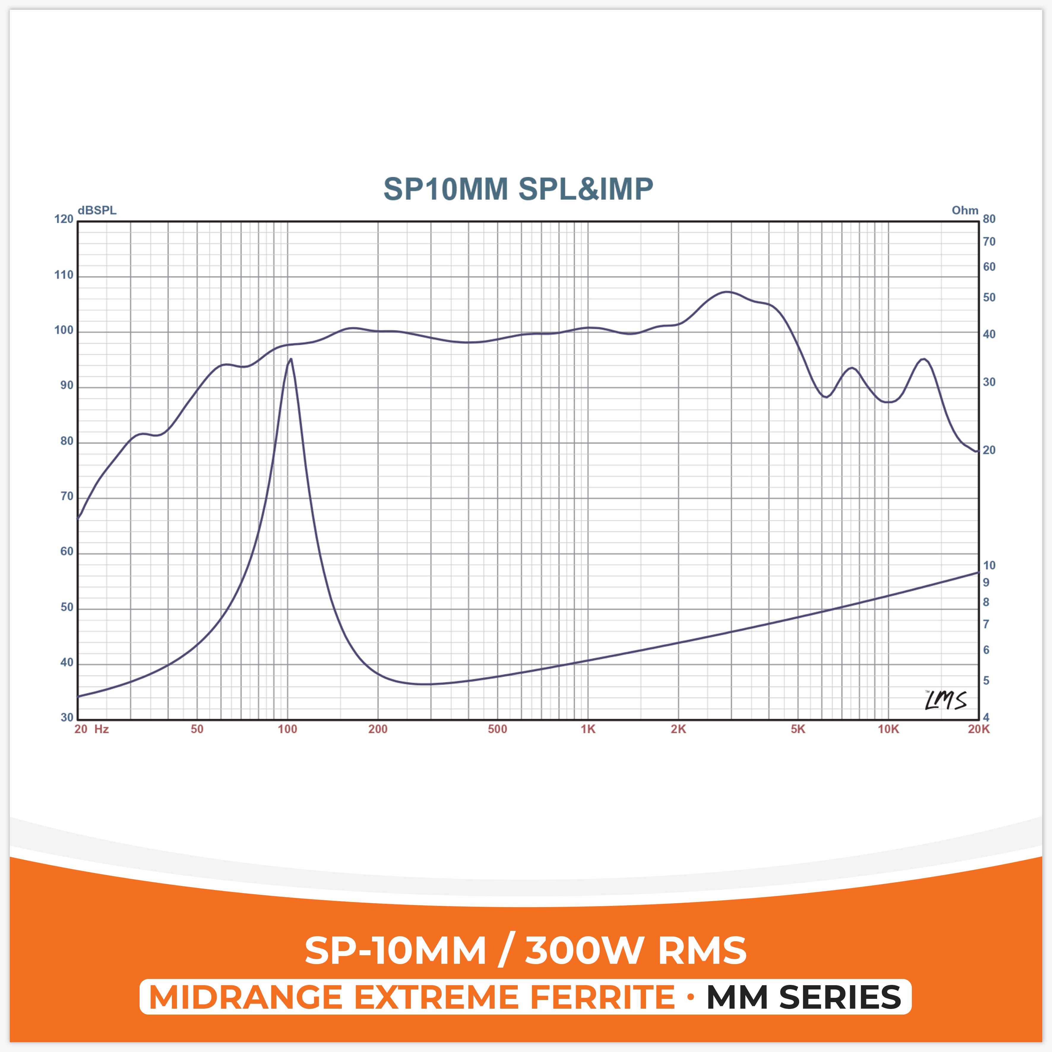 SP 10MM MIDRANGE EXTREME 10"/25CM 300W RMS (UNIT PRICE)