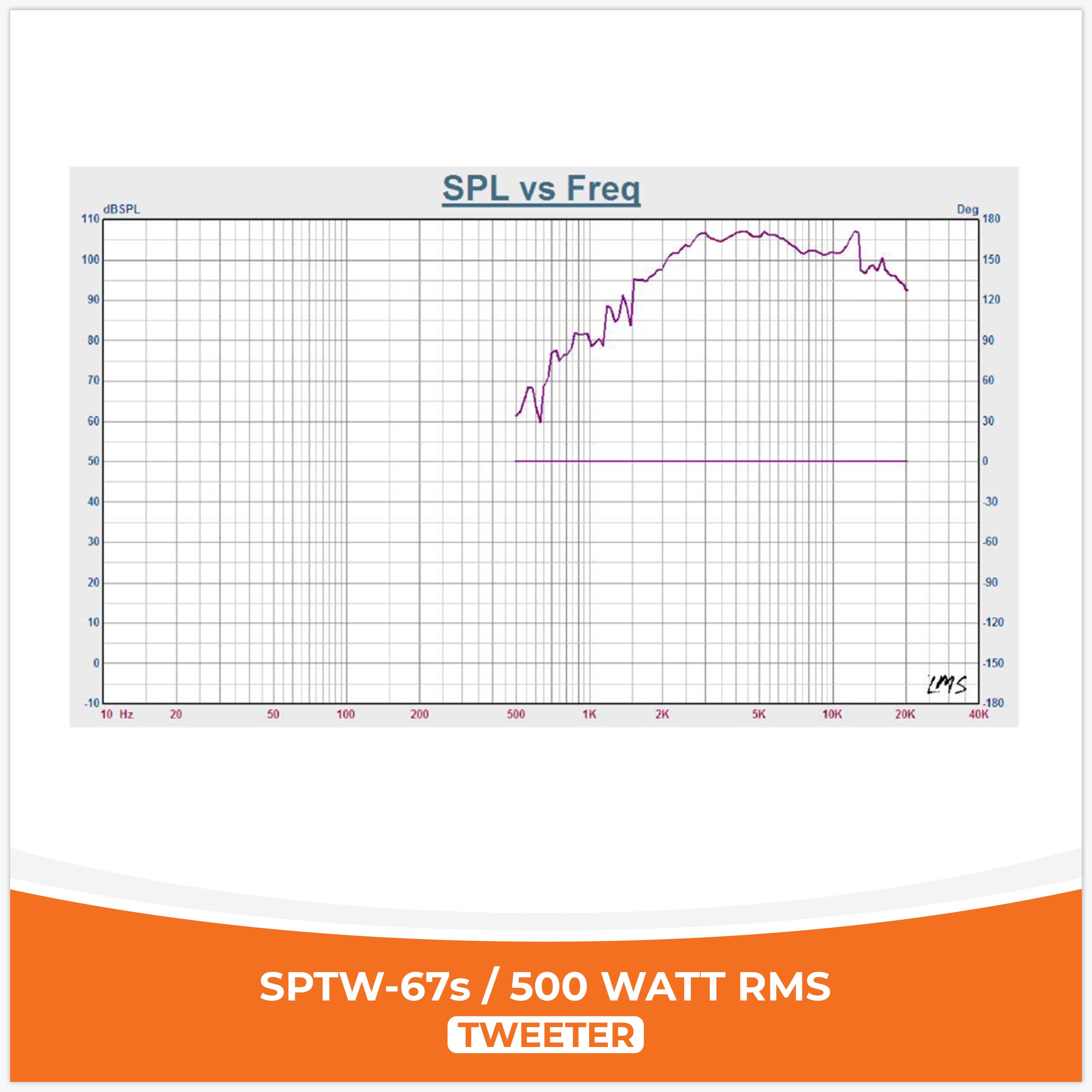 SP TW 67S BULLET TWEETER OVER SIZE MODEL 500W RMS (UNIT PRICE)