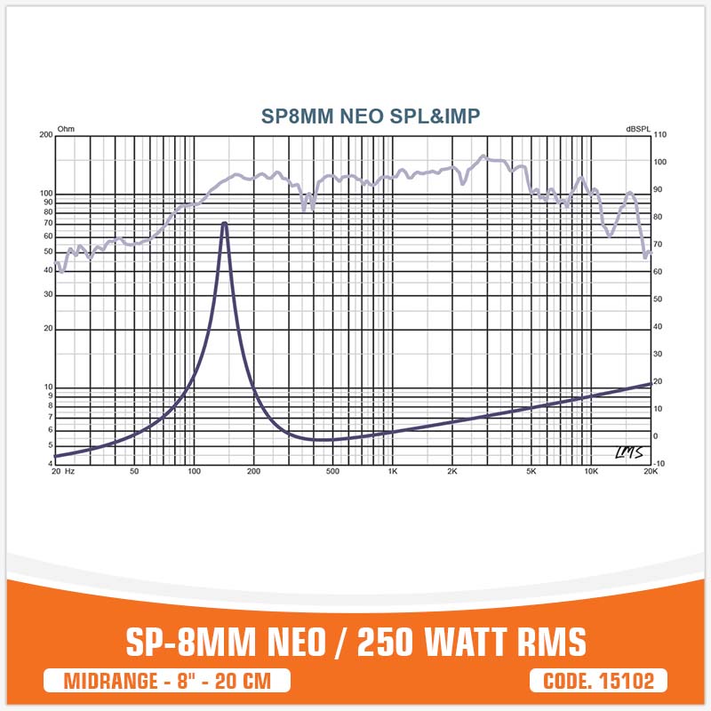 SP 8MM NEO MIDRANGE EXTREME 8"/20CM NEO MAGNET 250W RMS ( UNIT PRICE)