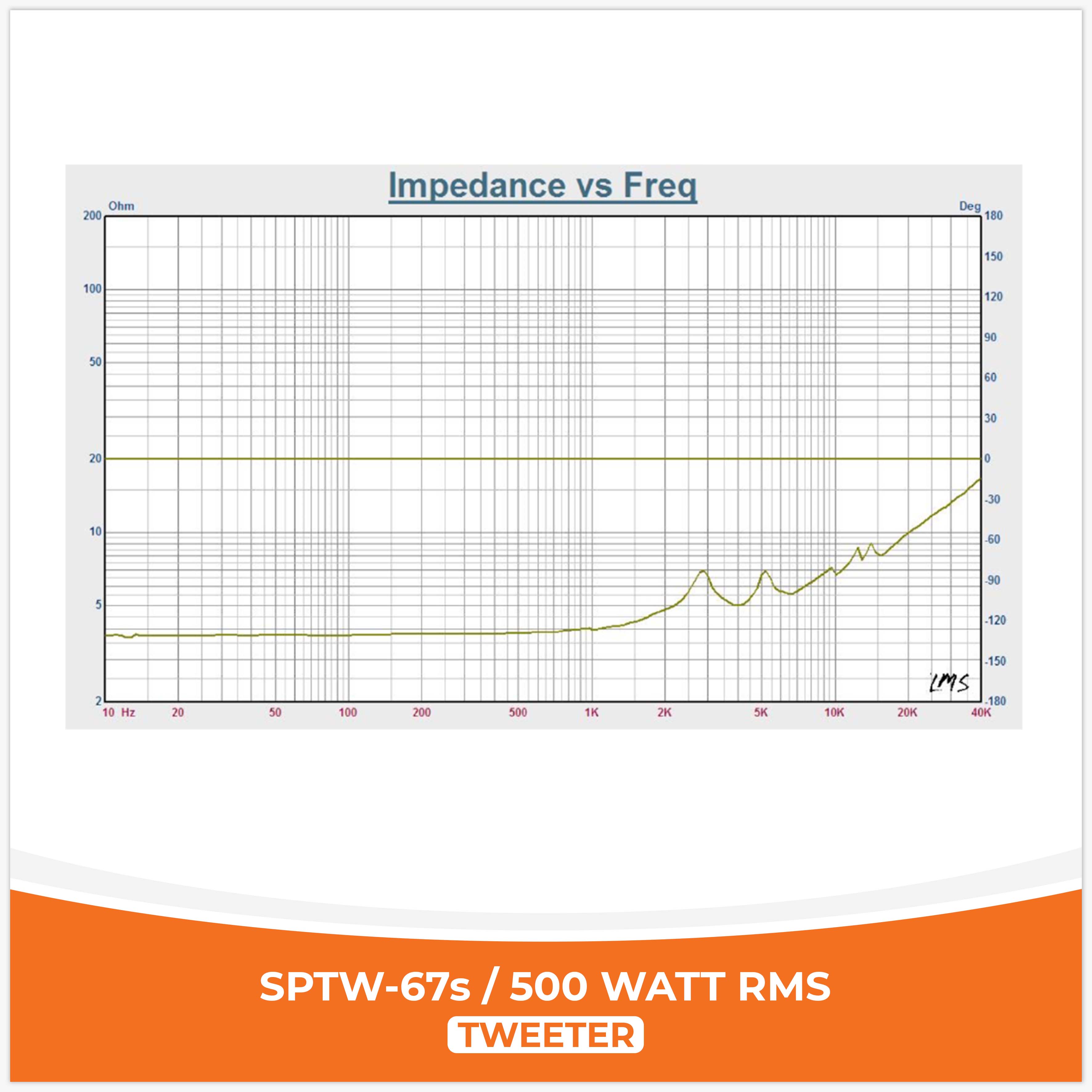 SP TW 67S BULLET TWEETER OVER SIZE MODEL 500W RMS (UNIT PRICE)
