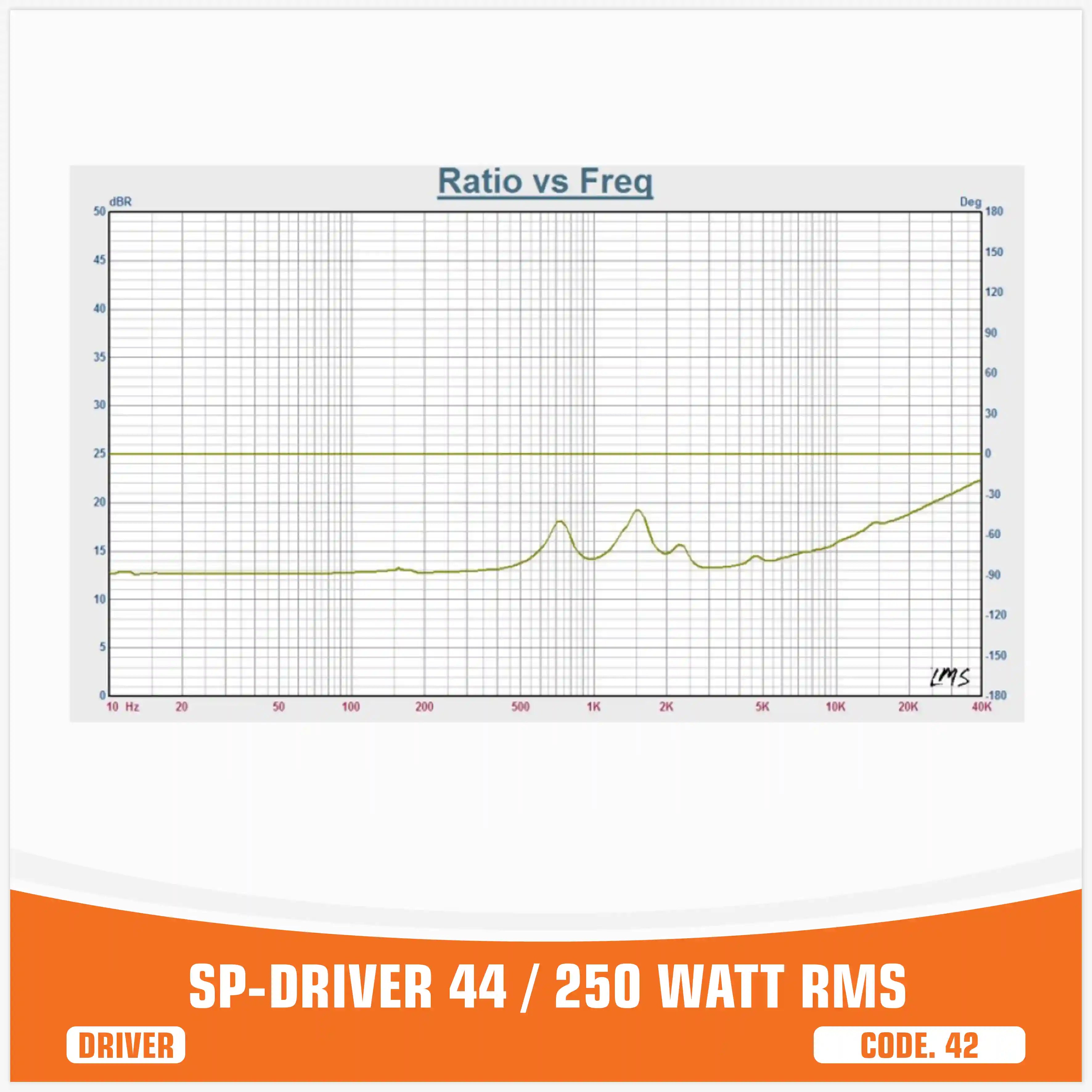 (درایور   44)
(بدون هورن)
 (250W RMS)
(قیمت تک)