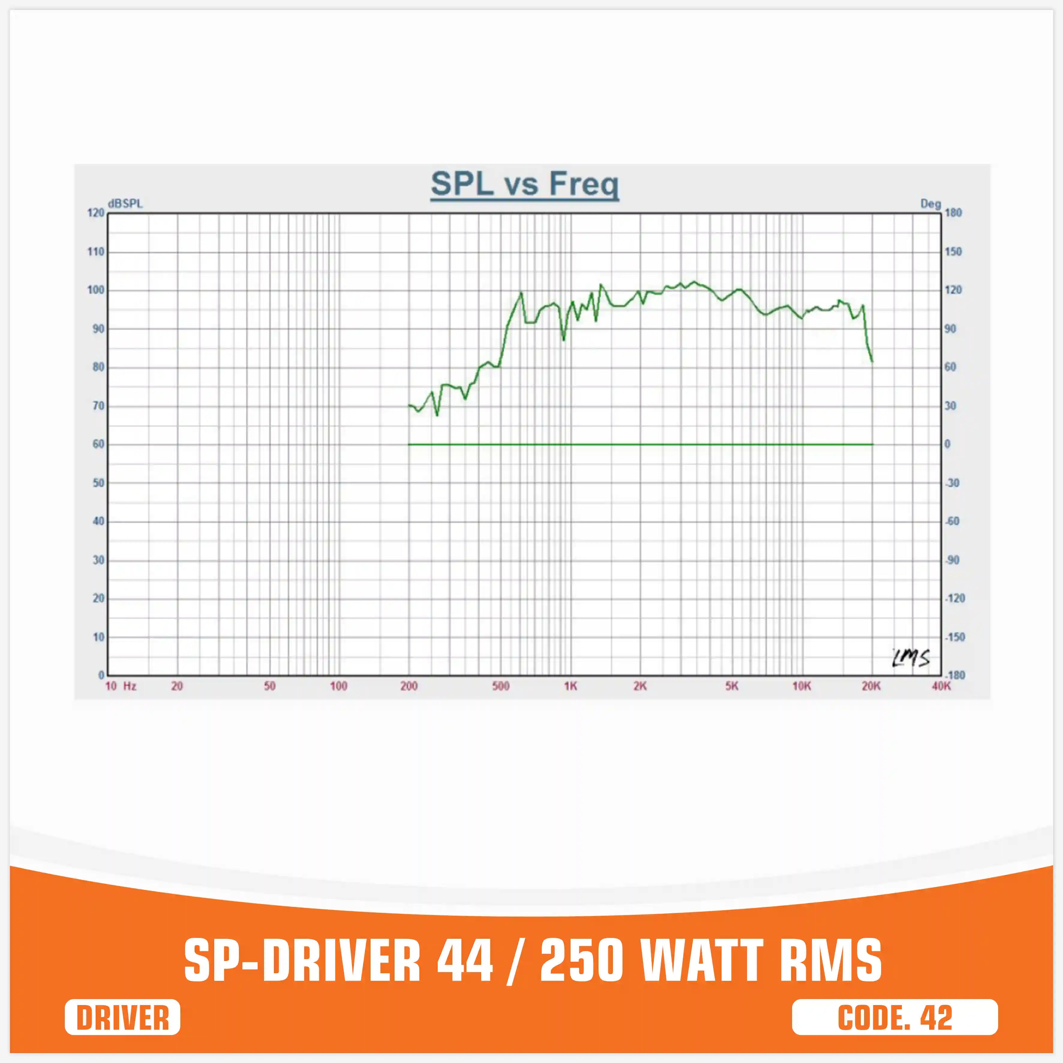 (درایور   44)
(بدون هورن)
 (250W RMS)
(قیمت تک)