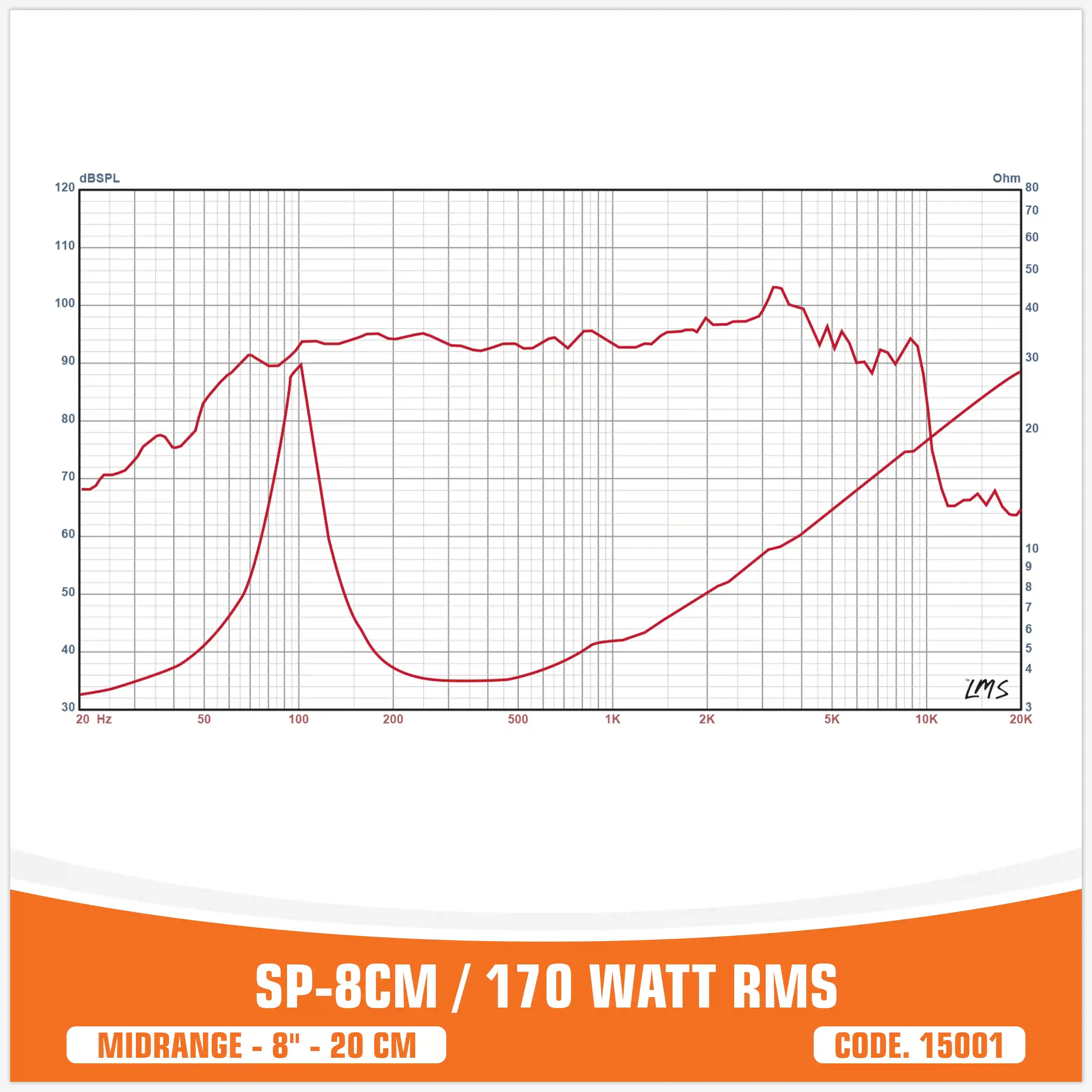 (8CM   میدرنج)
 (8"/ 20CM)
(150W RMS)
(قیمت جفت)