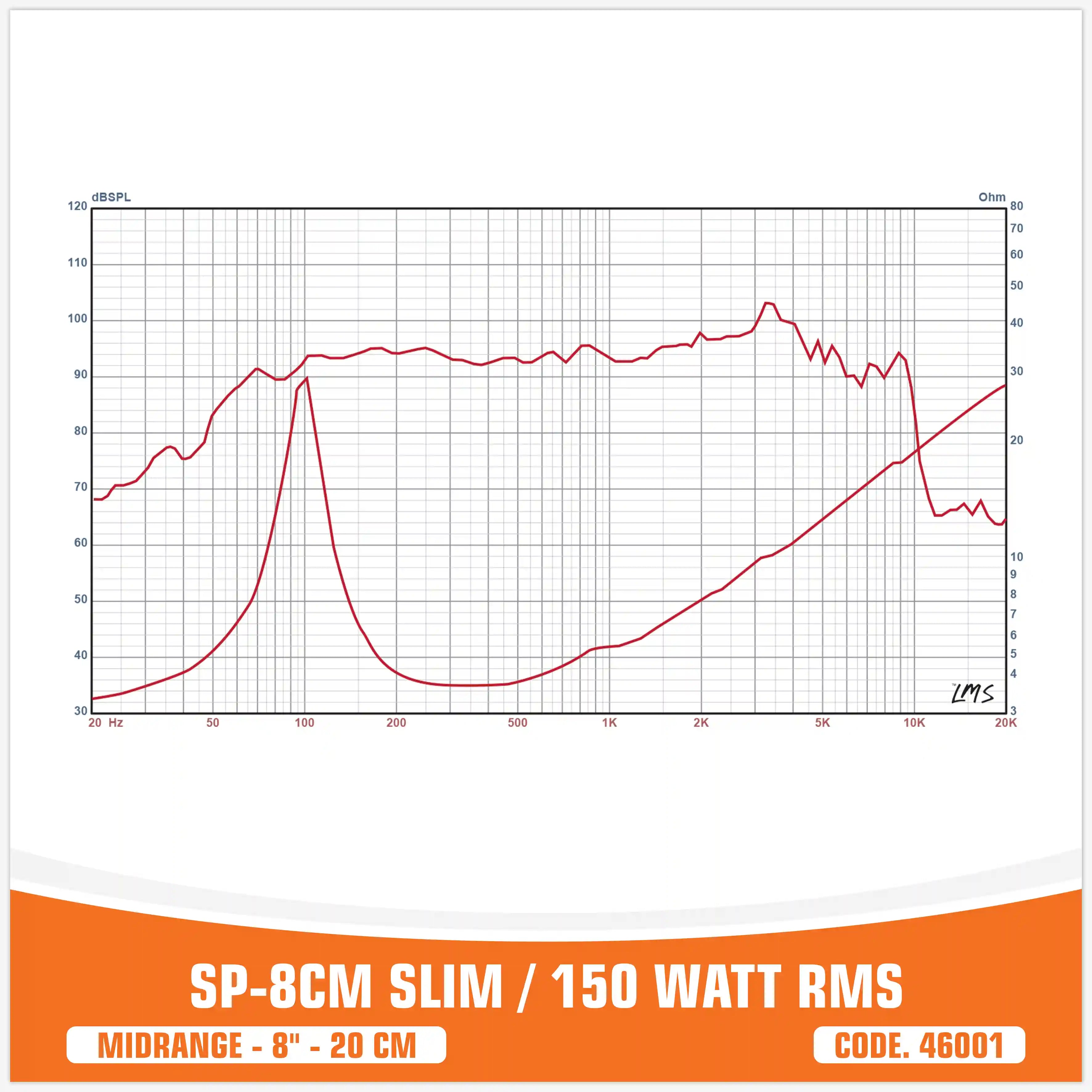 SP 8CM SLIM MIDRANGE SUPER SLIM 8"/20CM 150W RMS (PAIR PRICE)