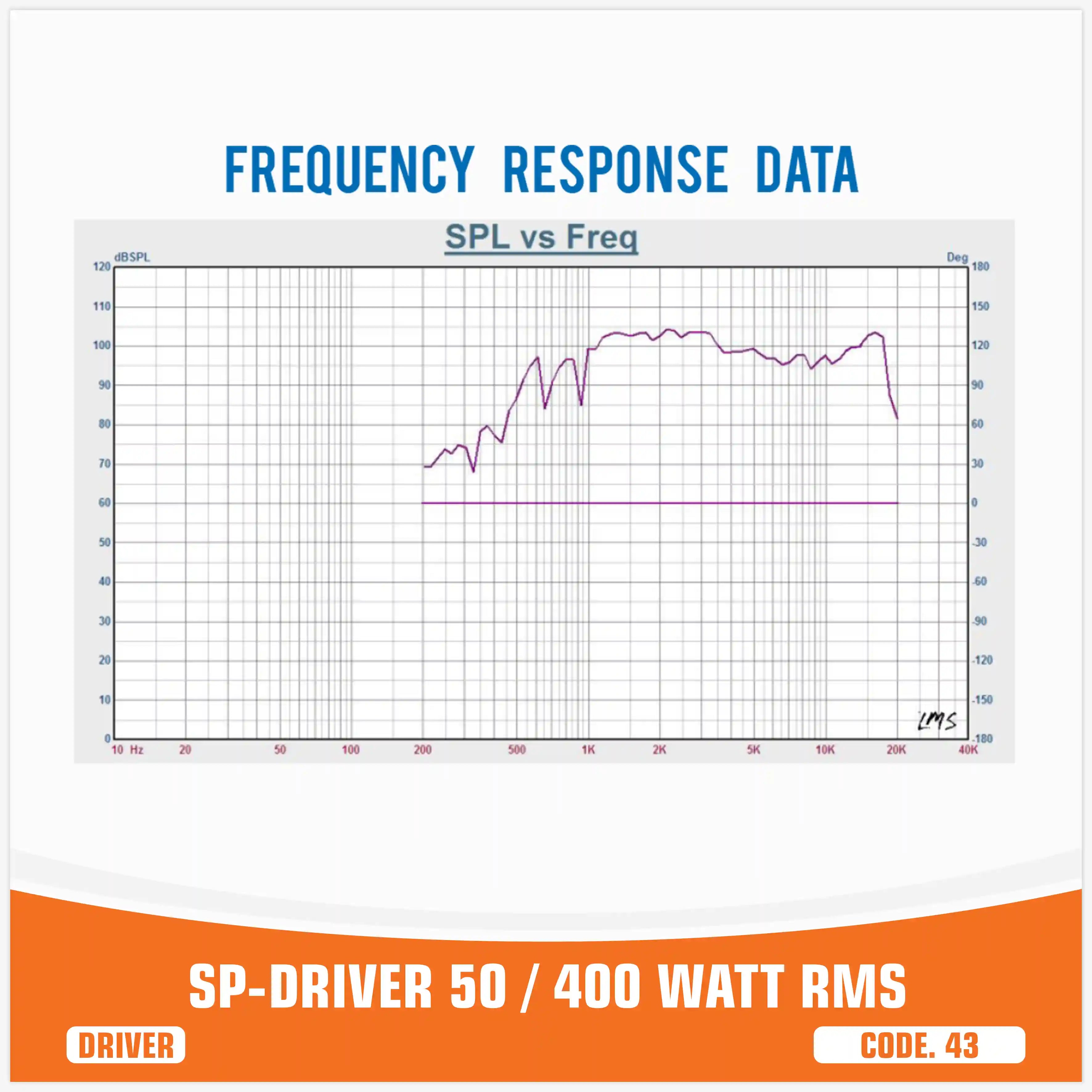 SP DRIVER 50 DRIVER WITHOUT HORN 150W RMS (UNIT PRICE)