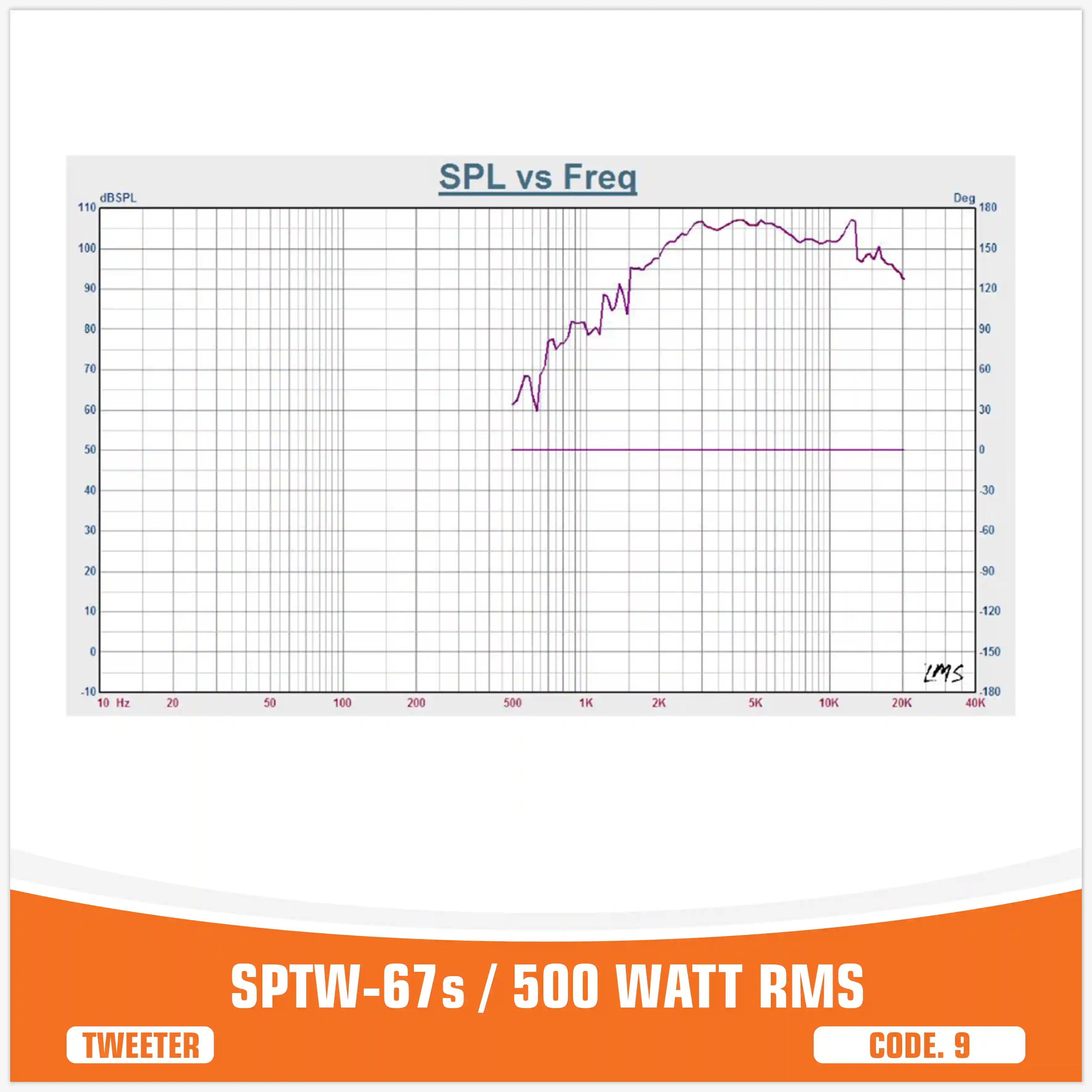 SP TW 67S BULLET TWEETER OVER SIZE MODEL 500W RMS (UNIT PRICE)