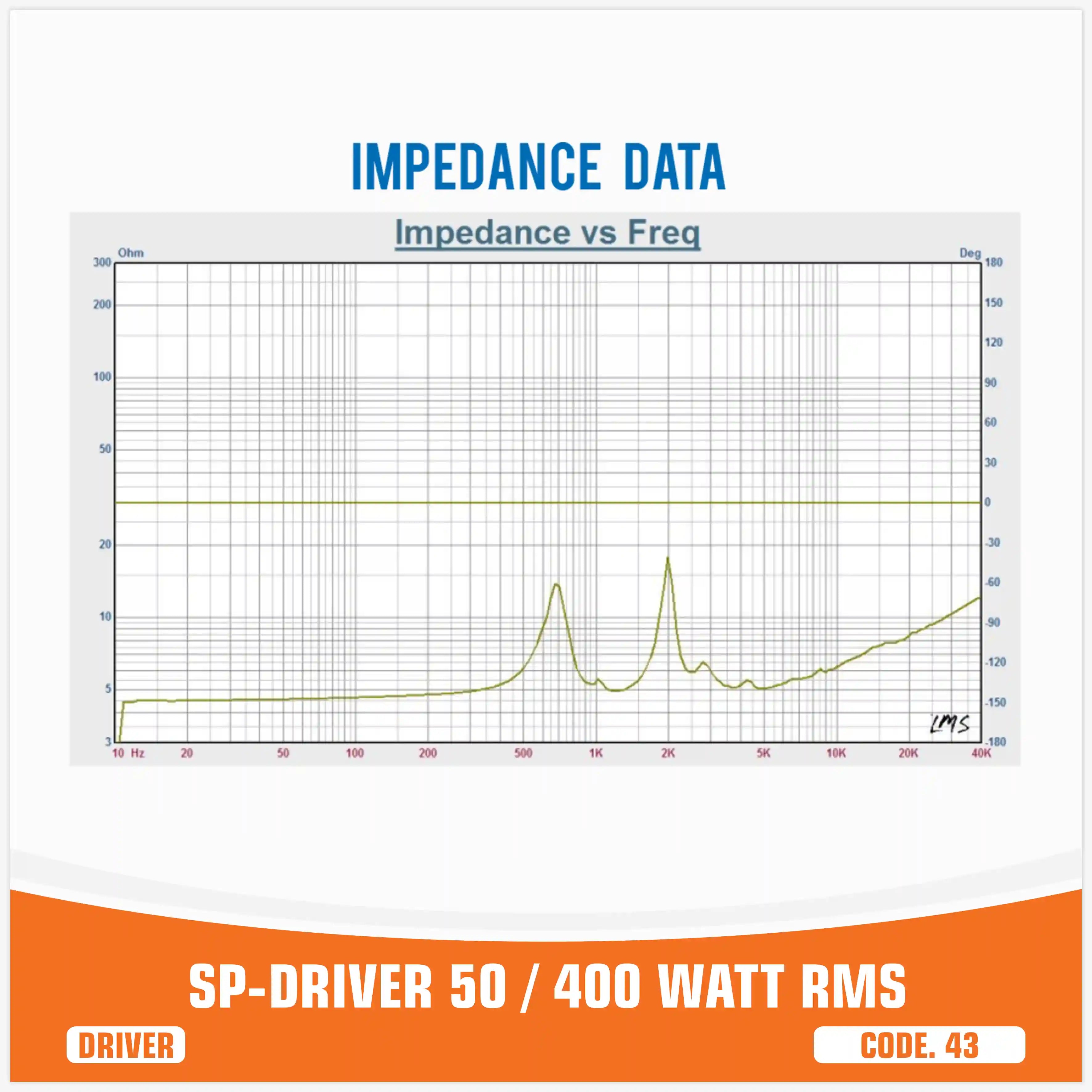 SP DRIVER 50 DRIVER WITHOUT HORN 150W RMS (UNIT PRICE)