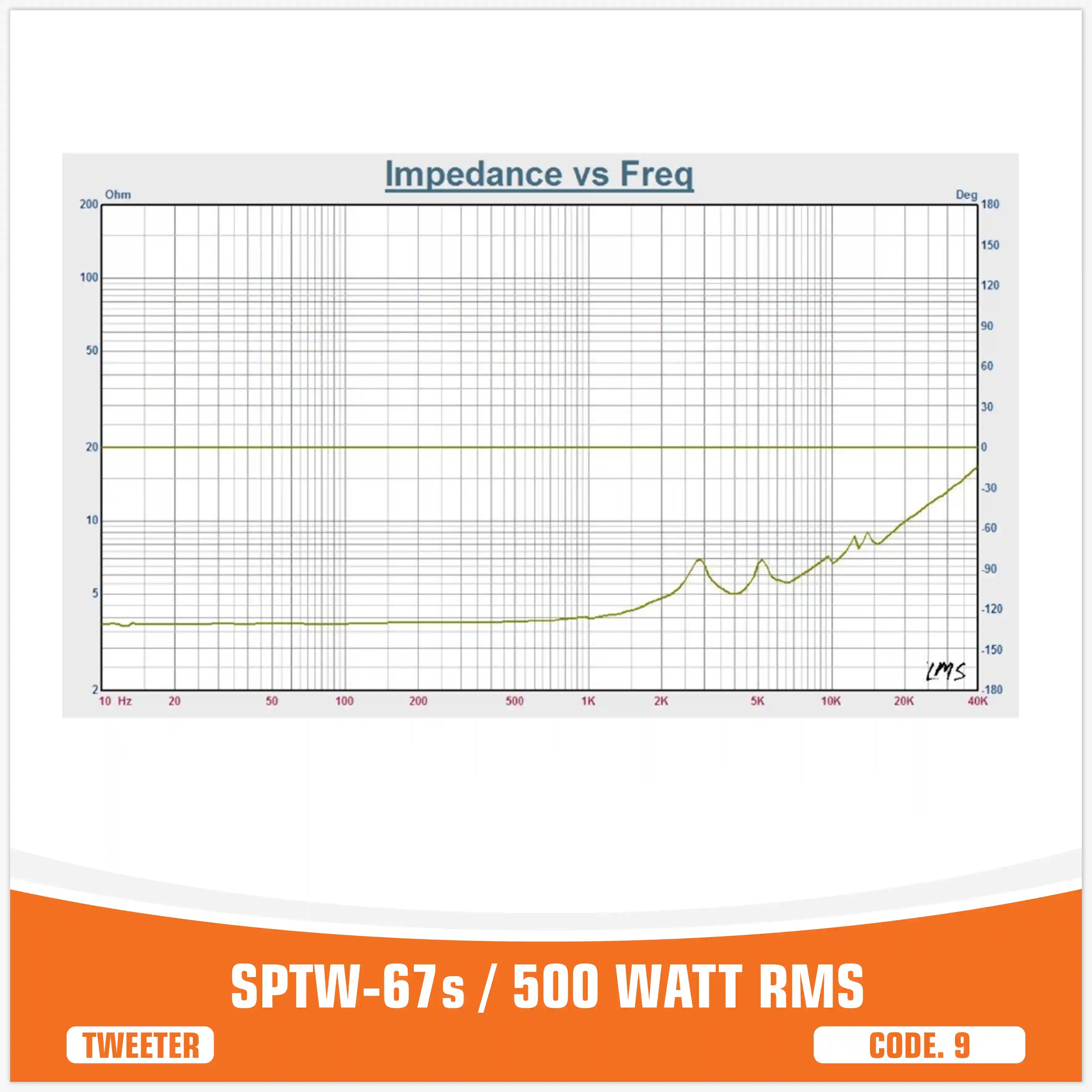 SP TW 67S BULLET TWEETER OVER SIZE MODEL 500W RMS (UNIT PRICE)