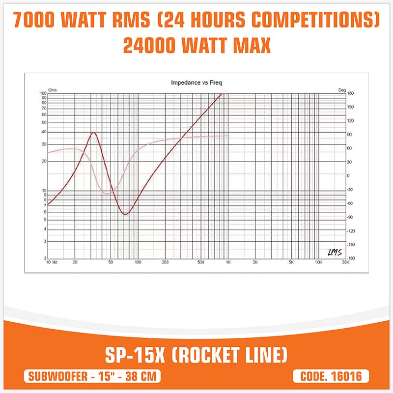 SP 15X ROCKET LINE SUBWOOFER 15"/38CM SPL 7000+ RMS (PRECIO UNITARIO)