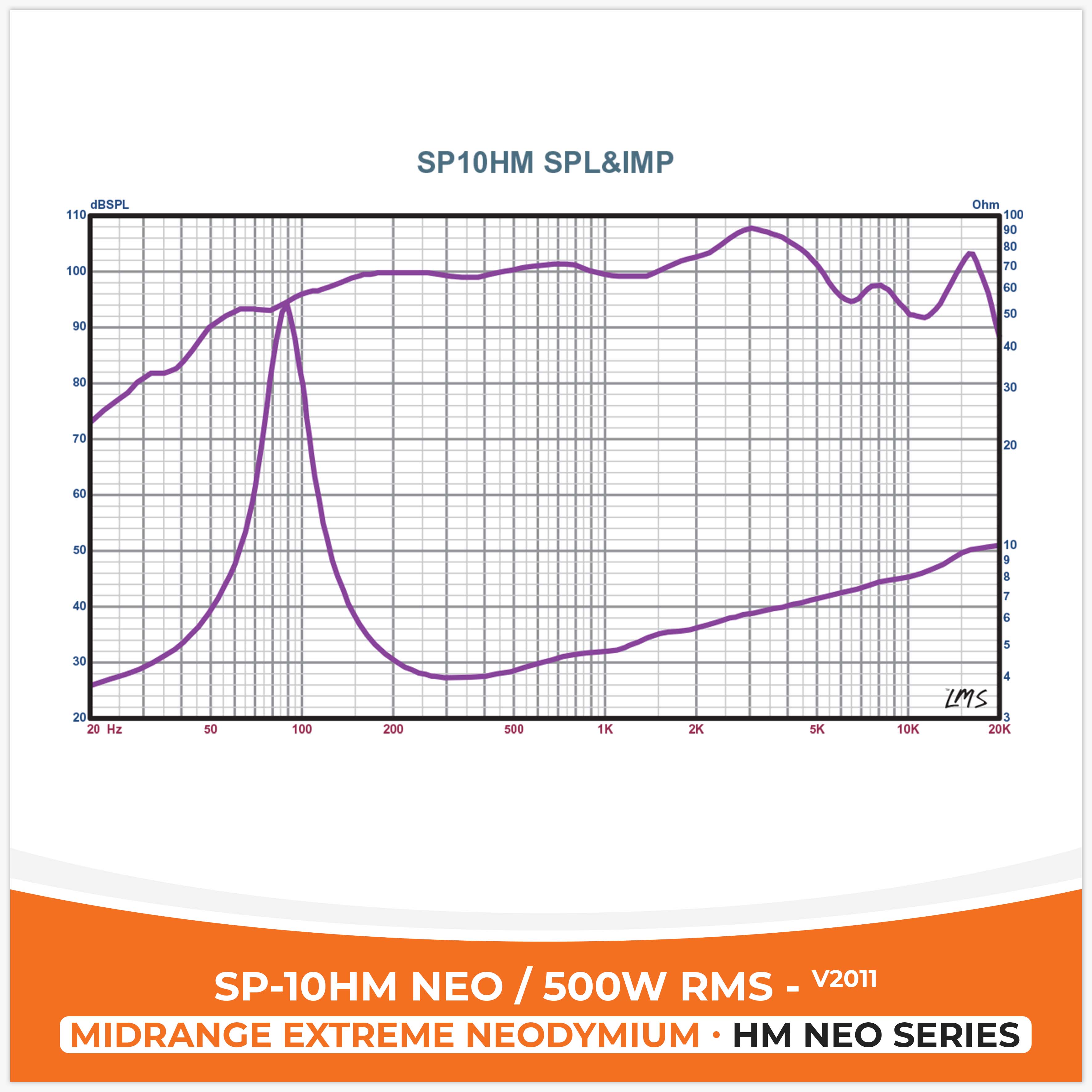 SP 10HM NEO MIDRANGE EXTREME 10 "/25CM NEO MAGNET 500W RMS, V2011 (PREZZO UNITARIO)