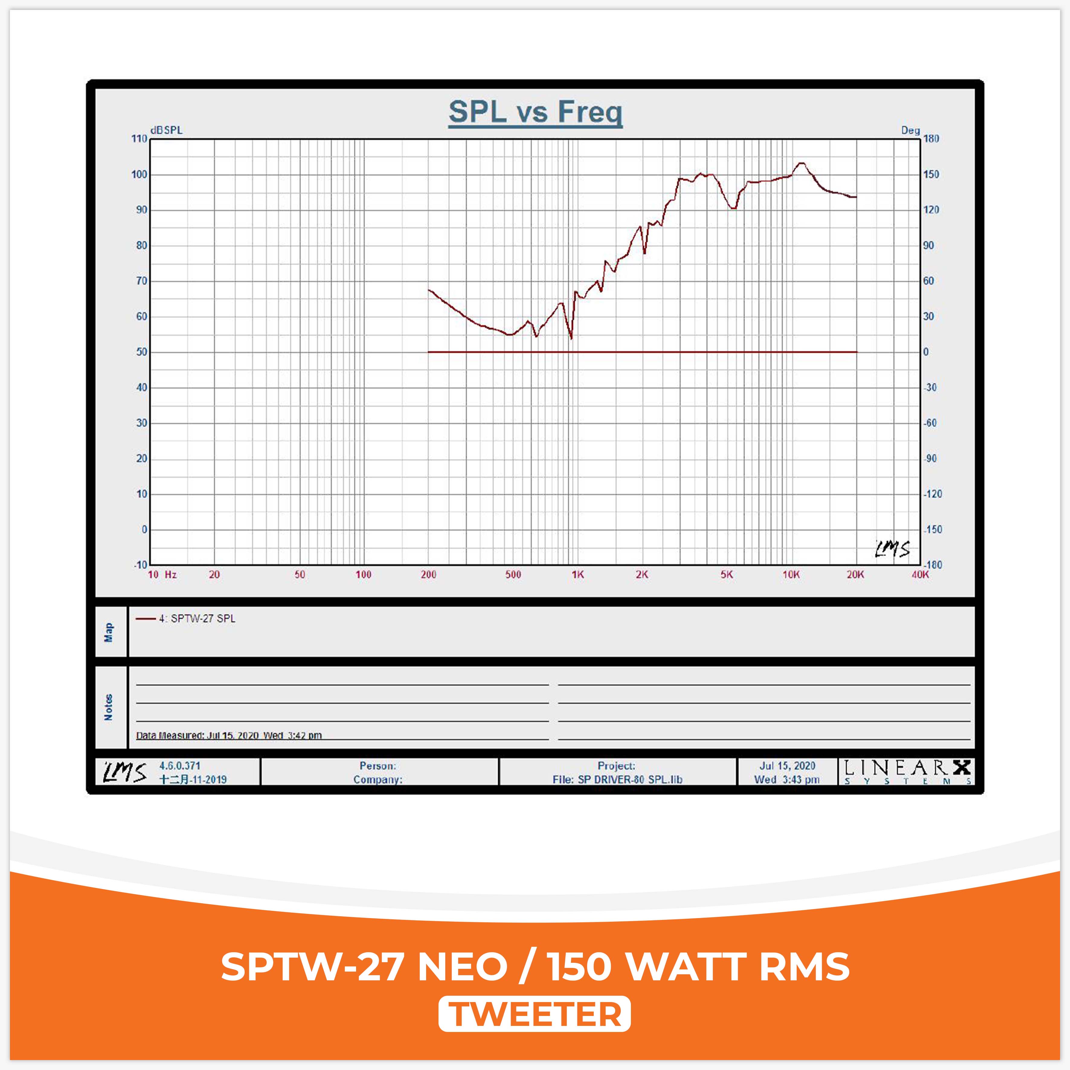 SP TW 27 BULLET TWEETER NEO MAGNET 150W RMS (PAIR PRICE)