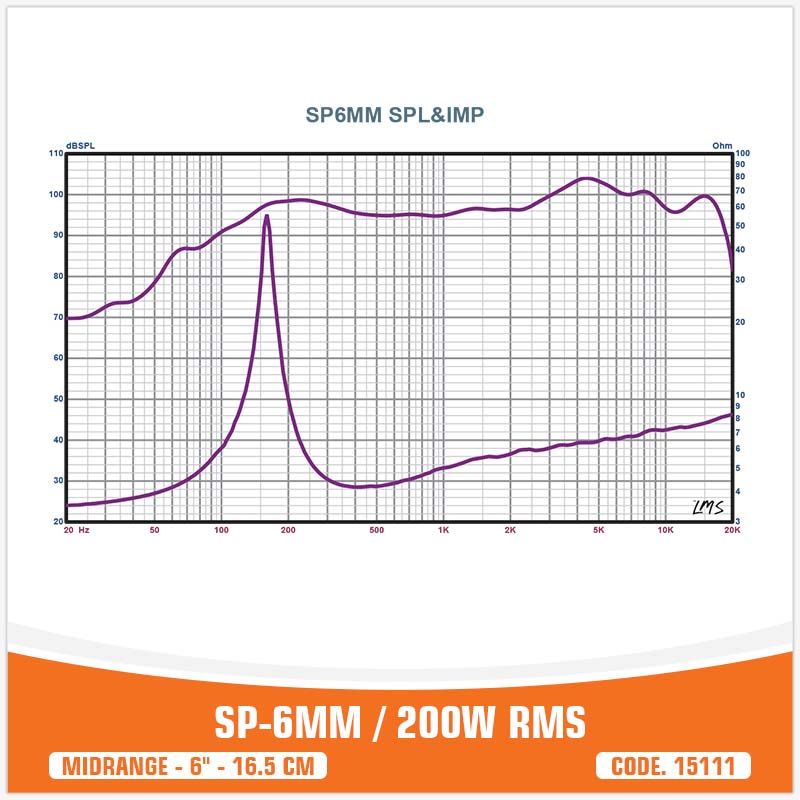 SP 6MM MIDRANGE ESTREMO 6,5"/16,5CM  200W RMS (PREZZO COPPIA)