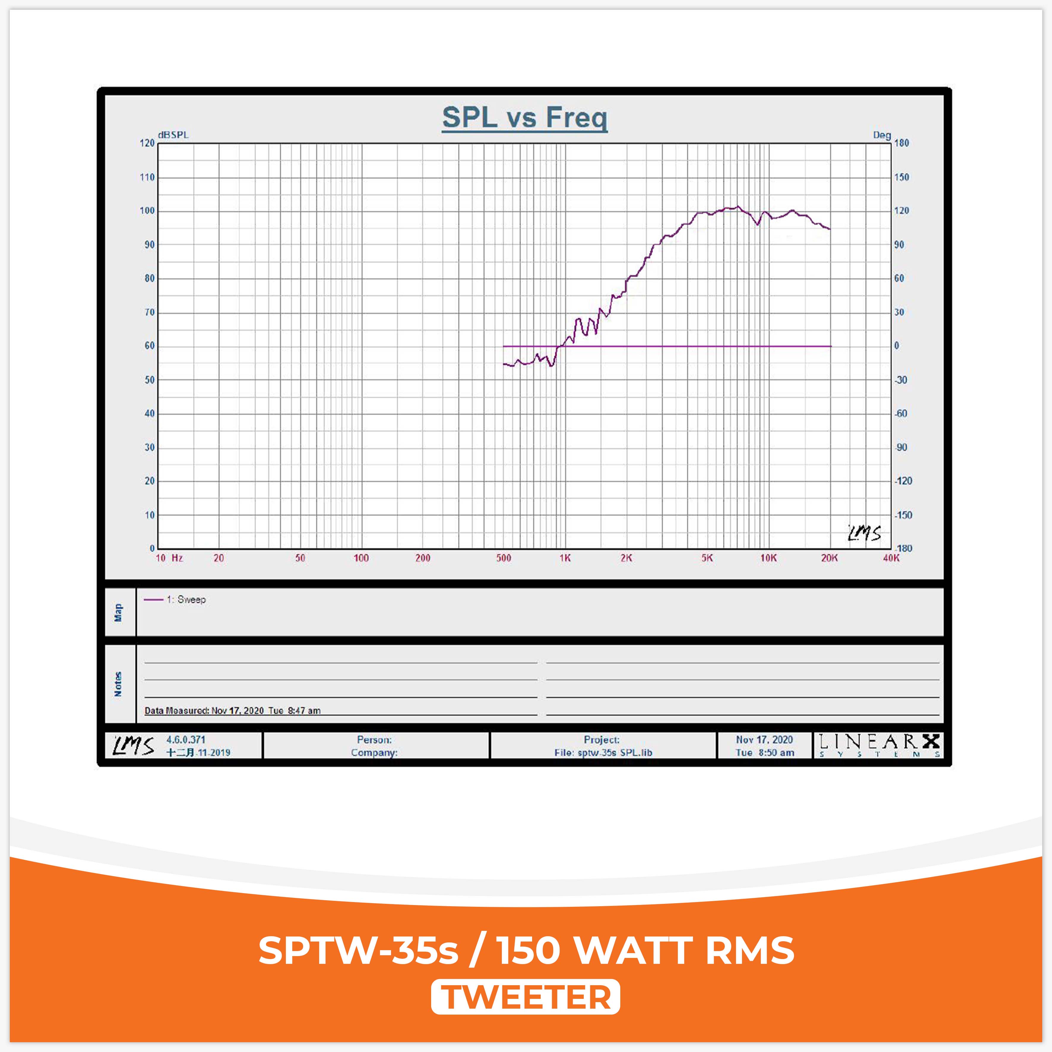 SP TW 35s TWEETER BULLET 150W RMS (PREZZO SINGOLO)