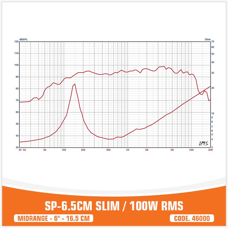 SP 6.5CM SLIM MIDRANGE SUPER BASSO 6,5"/16,5CM 100W RMS (PREZZO COPPIA)