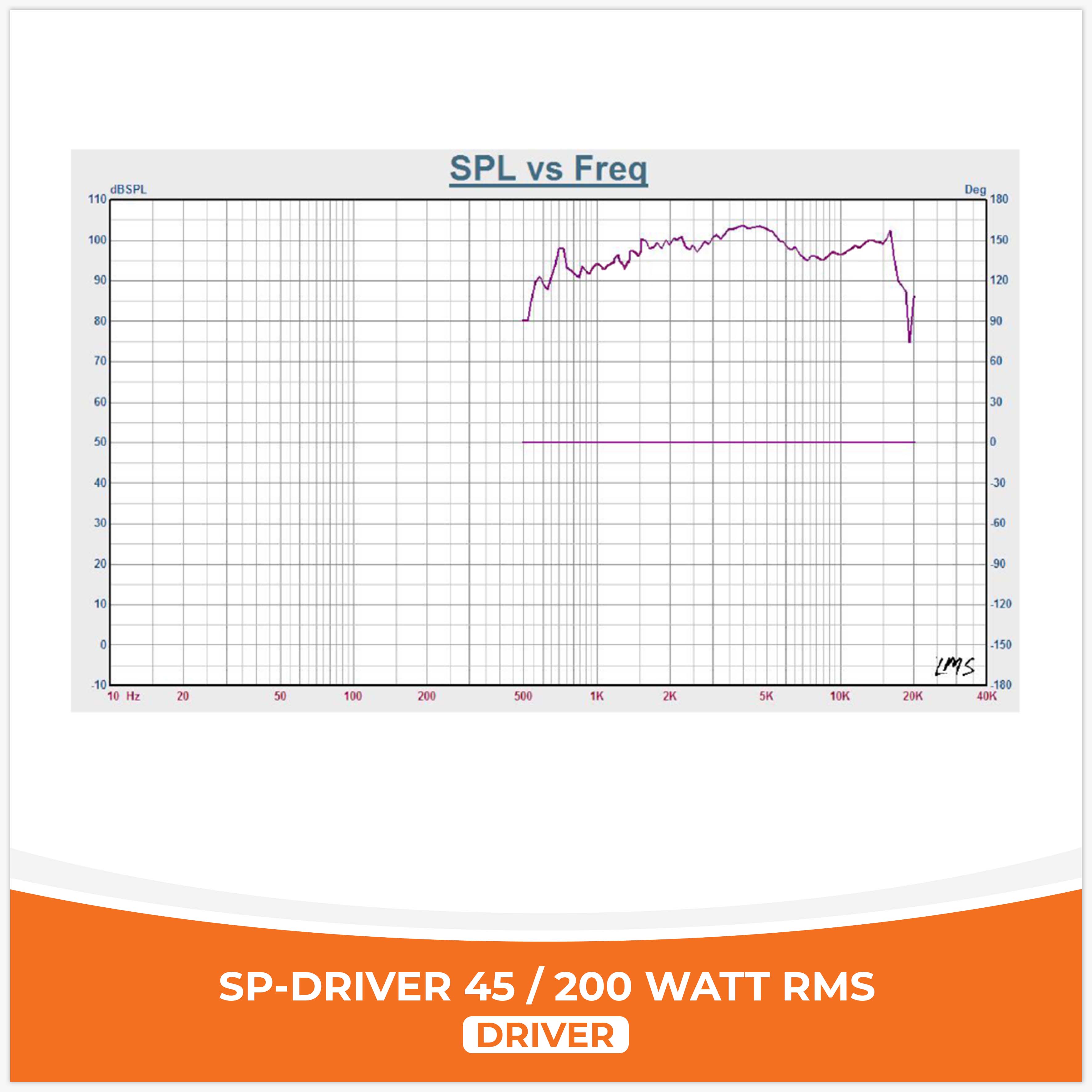 SP DRIVER 45 COMPLETO INCLUYE CORNETA 200W RMS (PRECIO UNITARIO)