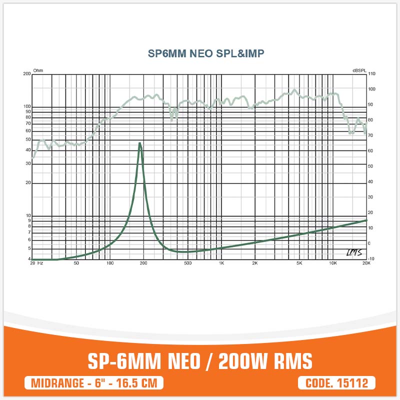 SP 6MM NEO MIDRANGE ESTREMO 6,5"/16,5CM MAGNETE NEODIMIO 200W RMS (PREZZO SINGOLO)