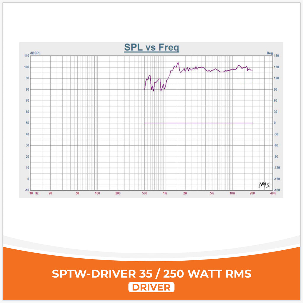 SP DRIVER 35 COMPLETE DRIVER WITH HORN 150W RMS (UNIT PRICE) – spaudio